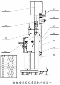 全自動灌裝機(jī)平面解析